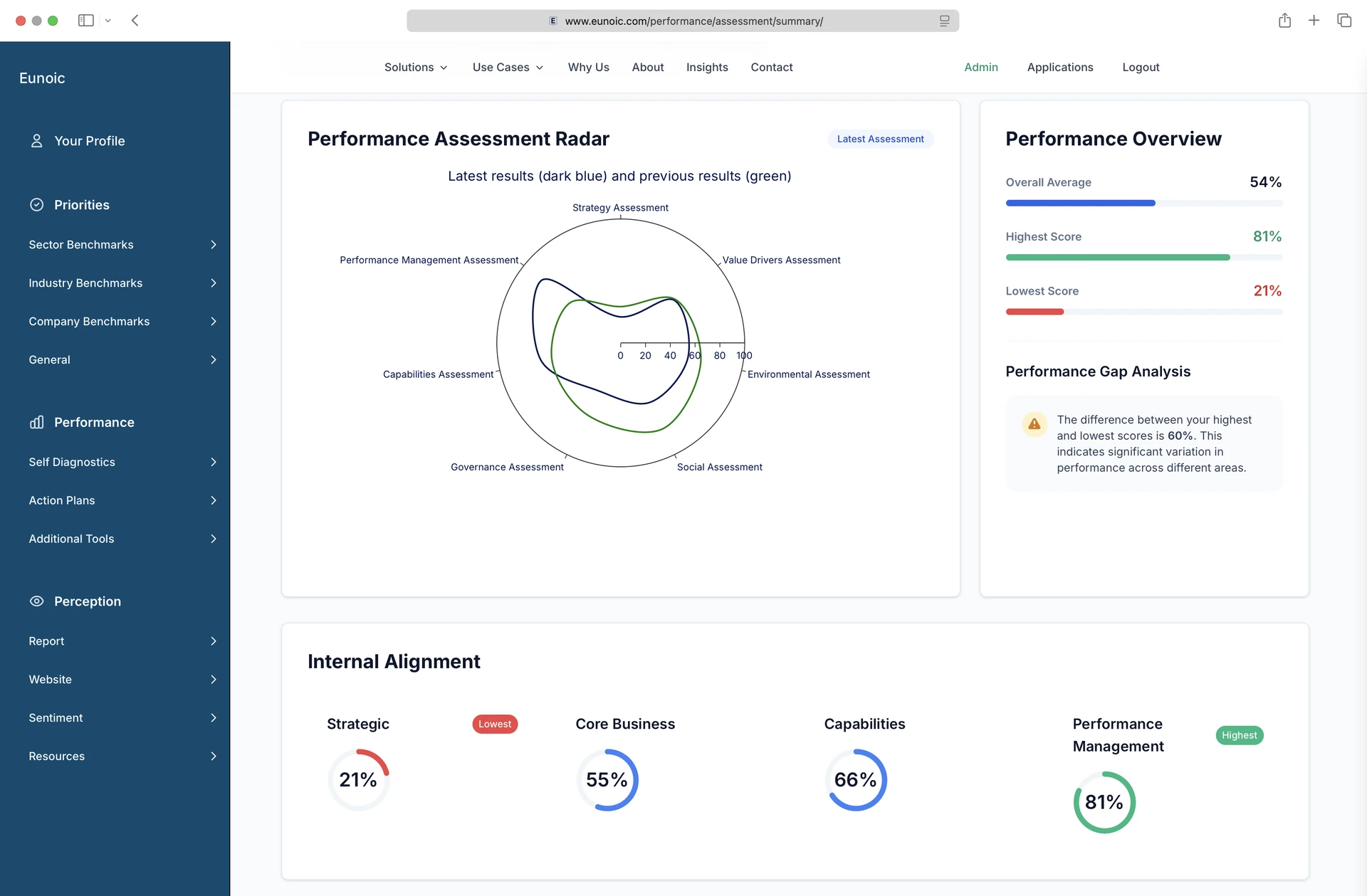 Self-assessments