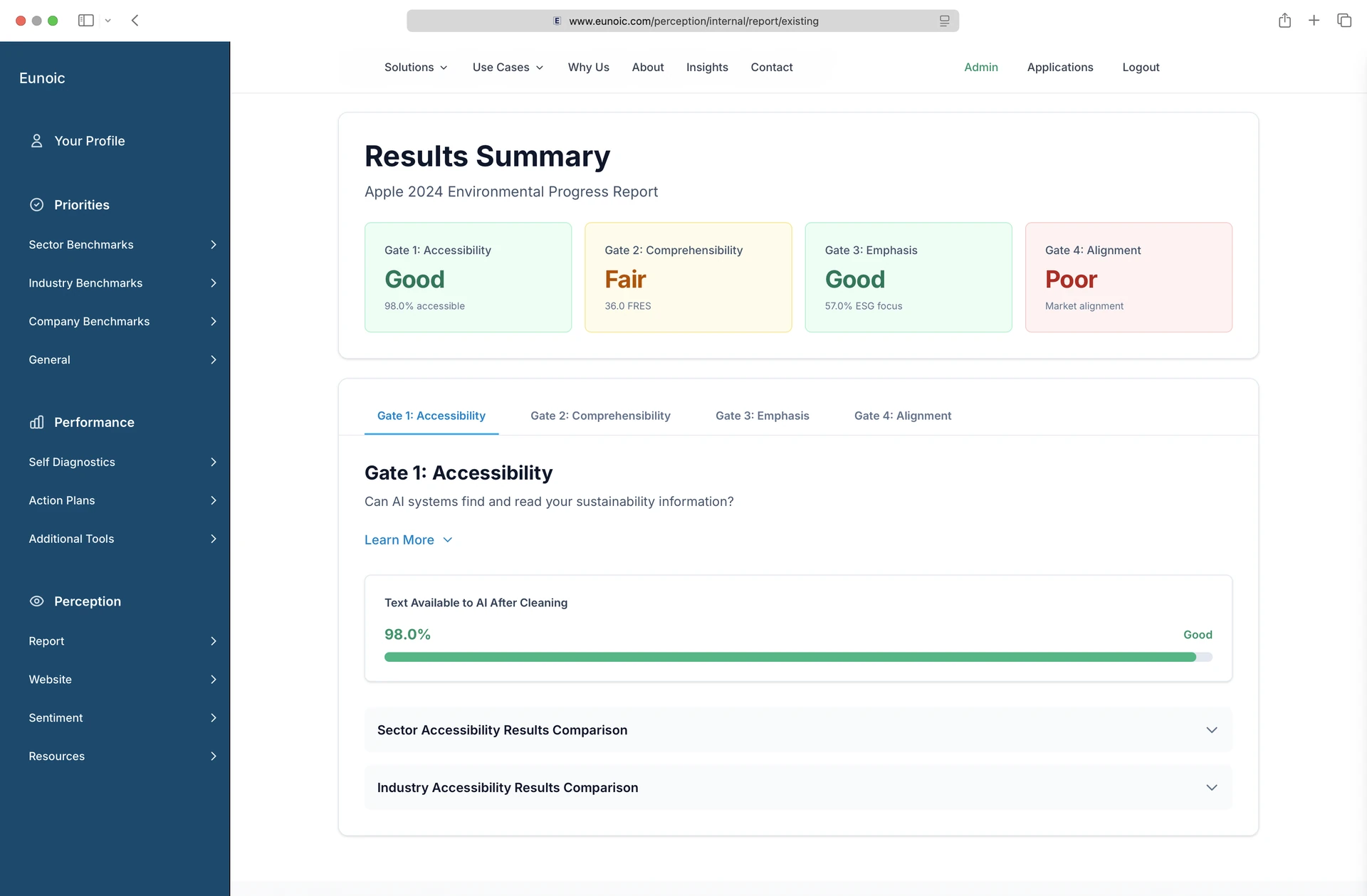 Four-gateway assessment