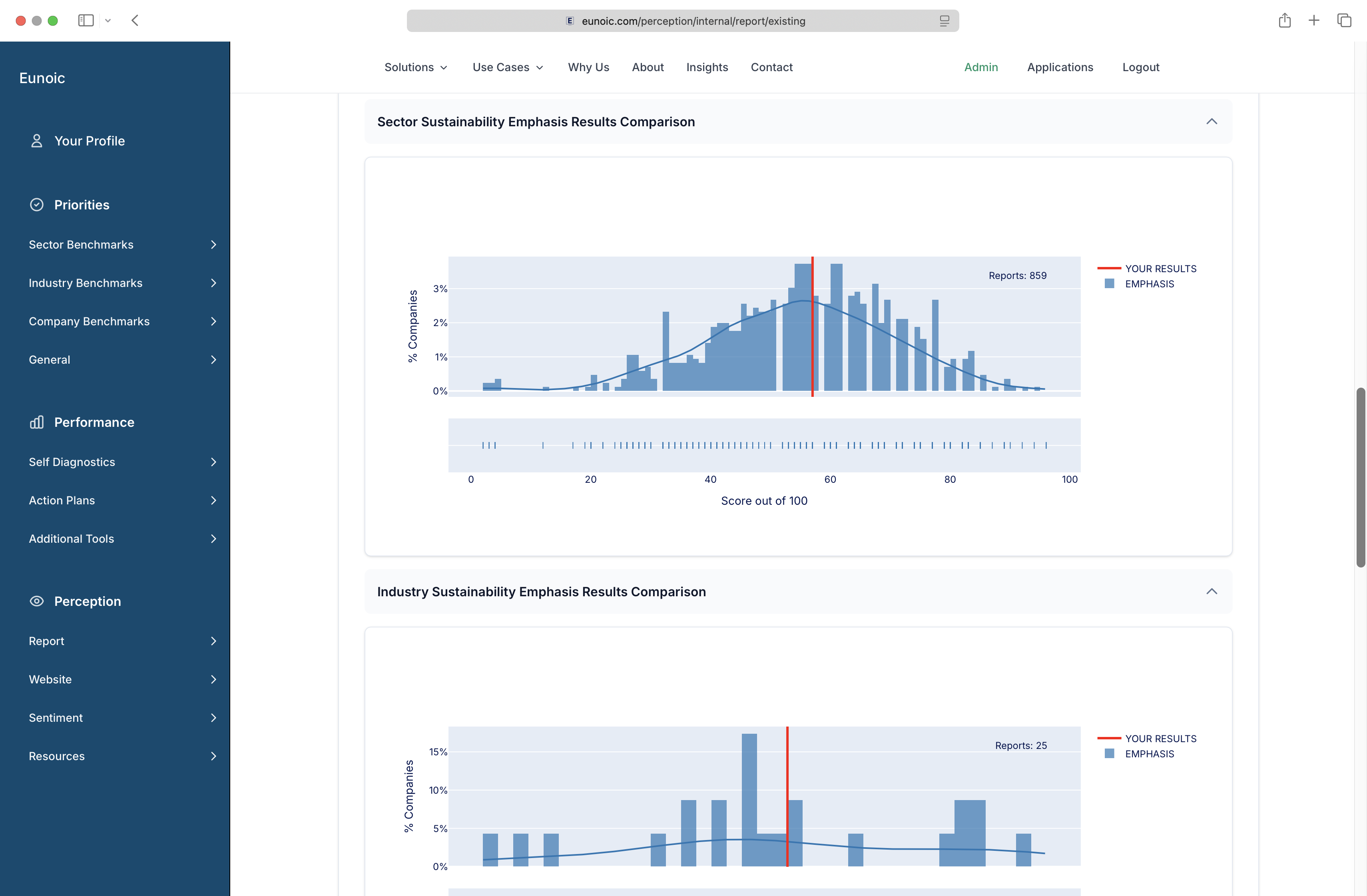 Peer benchmarking