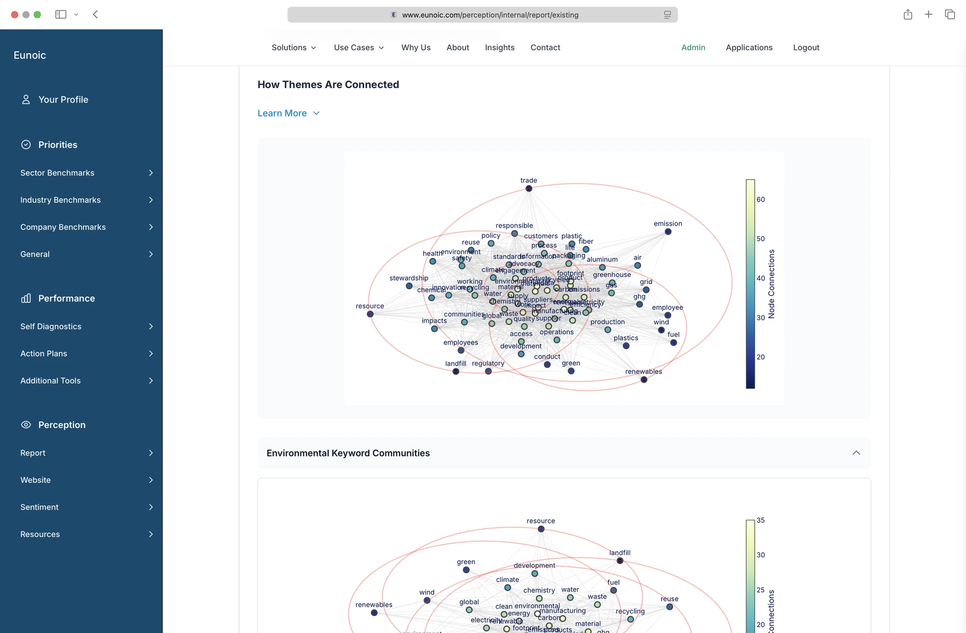 Communication assessment dashboard