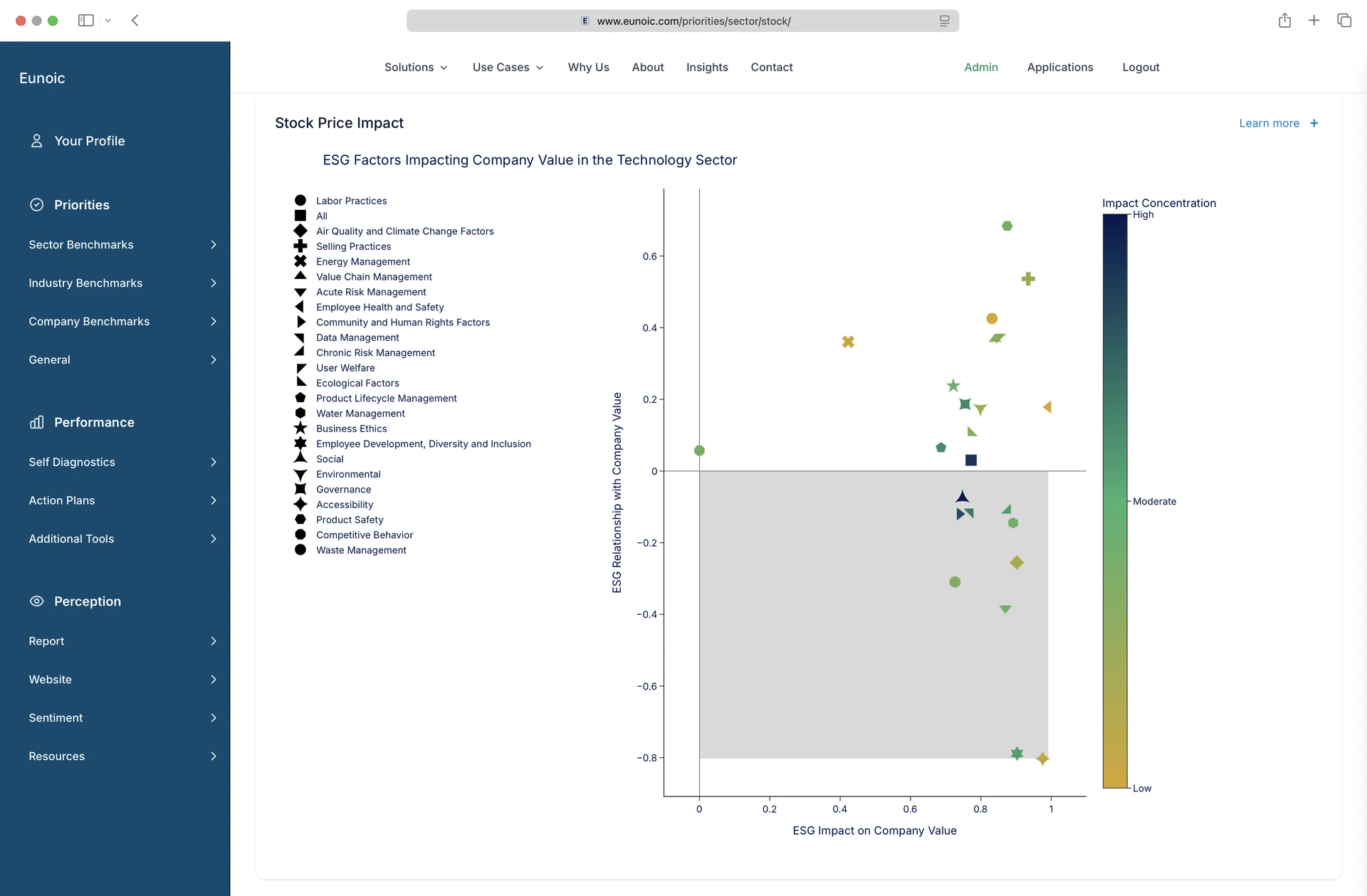 Stock price impact analysis