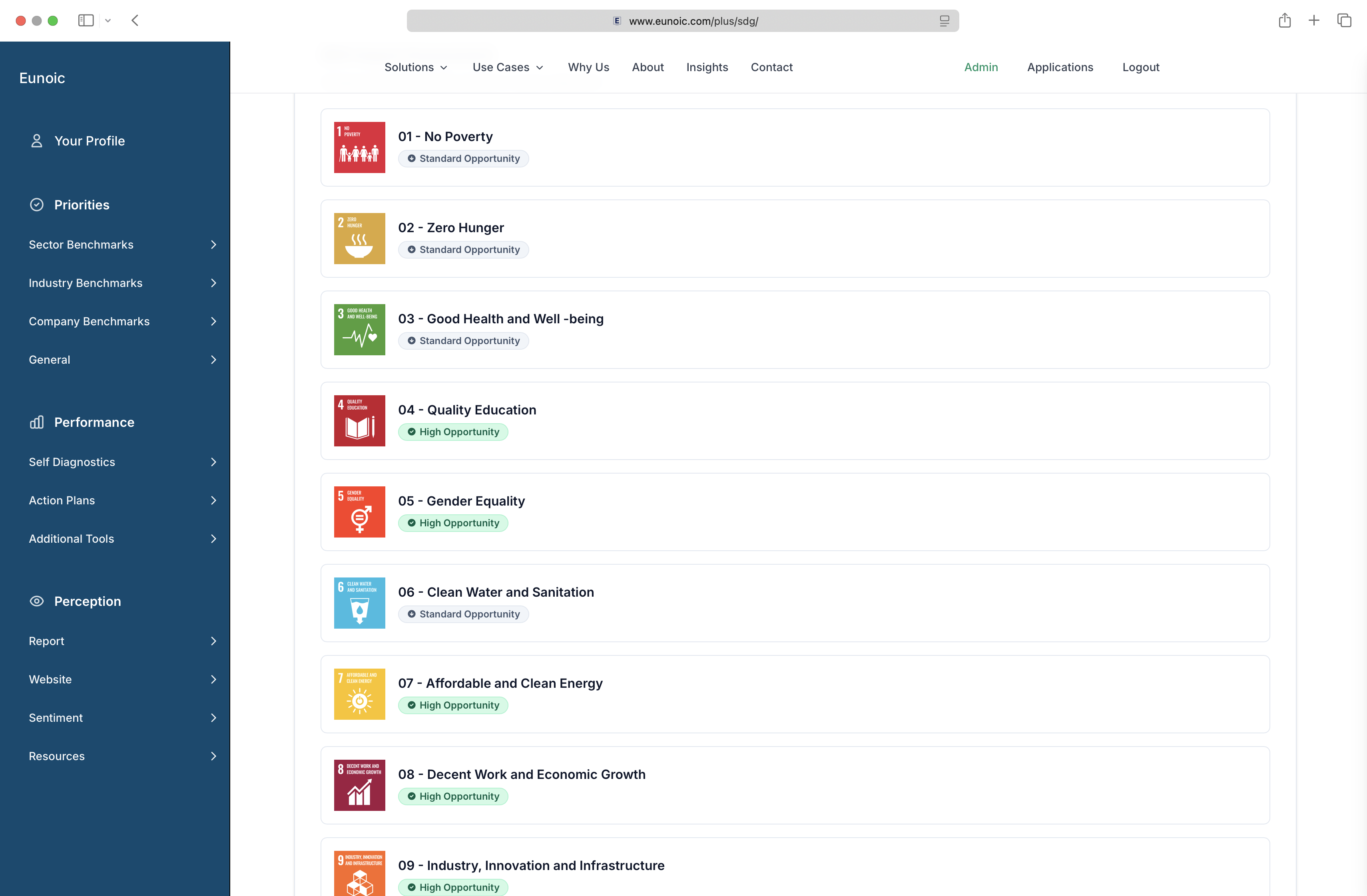 Performance dashboard